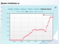 Миниатюра для версии от 14:38, 19 октября 2011